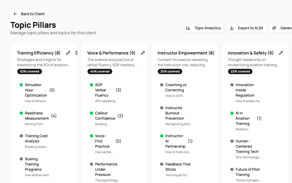 Contentool topic pillars with coverage indicators and content topics grouped by theme