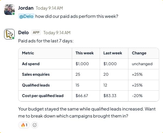 An example Slack conversation with Delo showing a weekly paid-ad report and a comparison with the previous week